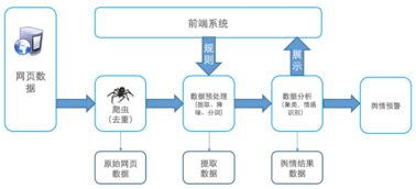 基于大數(shù)據(jù)的輿情分析系統(tǒng)架構(gòu) 數(shù)據(jù)處理與存儲(chǔ)支持服務(wù)詳解