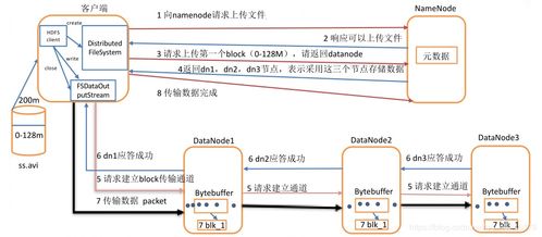 HDFS數(shù)據(jù)存儲程序?qū)ｎ}及常見問題解析——數(shù)據(jù)處理與存儲支持服務(wù)指南